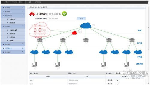 启明星辰 网络技术研究驱动下的发展前景探析