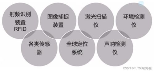 物联网安全架构与基础设施网络技术研究