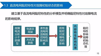 全球能源互联网直流电网故障电流抑制技术 挑战与展望