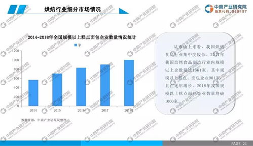 2019年中国烘焙食品行业市场前景及网络技术融合研究报告