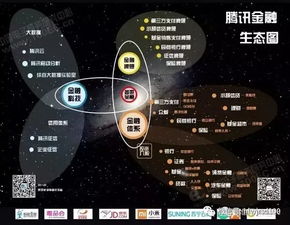 一文看懂三大互联网金融巨头的生态系统开发