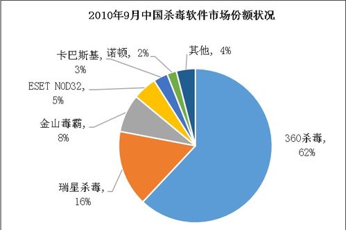 互联网行业竞争规范与网络技术研究深度报告