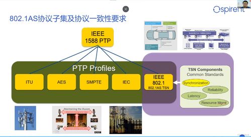 TSN 802.1AS同步要求及验证方法