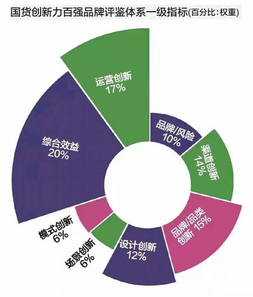 国货创新力百强调研报告 六大创新撑起国潮，四大风险应警惕