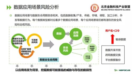 《数据安全法》框架下金融数据安全风险评估的技术研究与实践路径