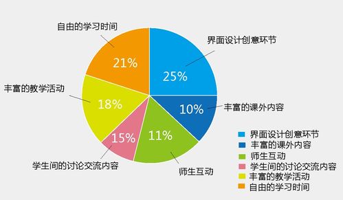 四川省教育信息技术科研课题网 网络技术研究与应用探索
